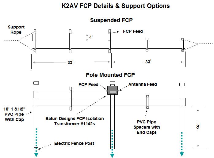 K2AV folded counterpoise