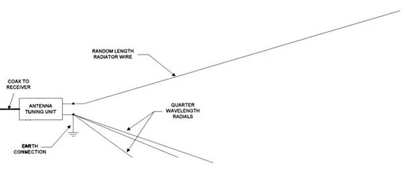 160m random wire