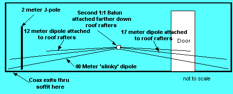 40, 17, 12 meter antenna diagram
